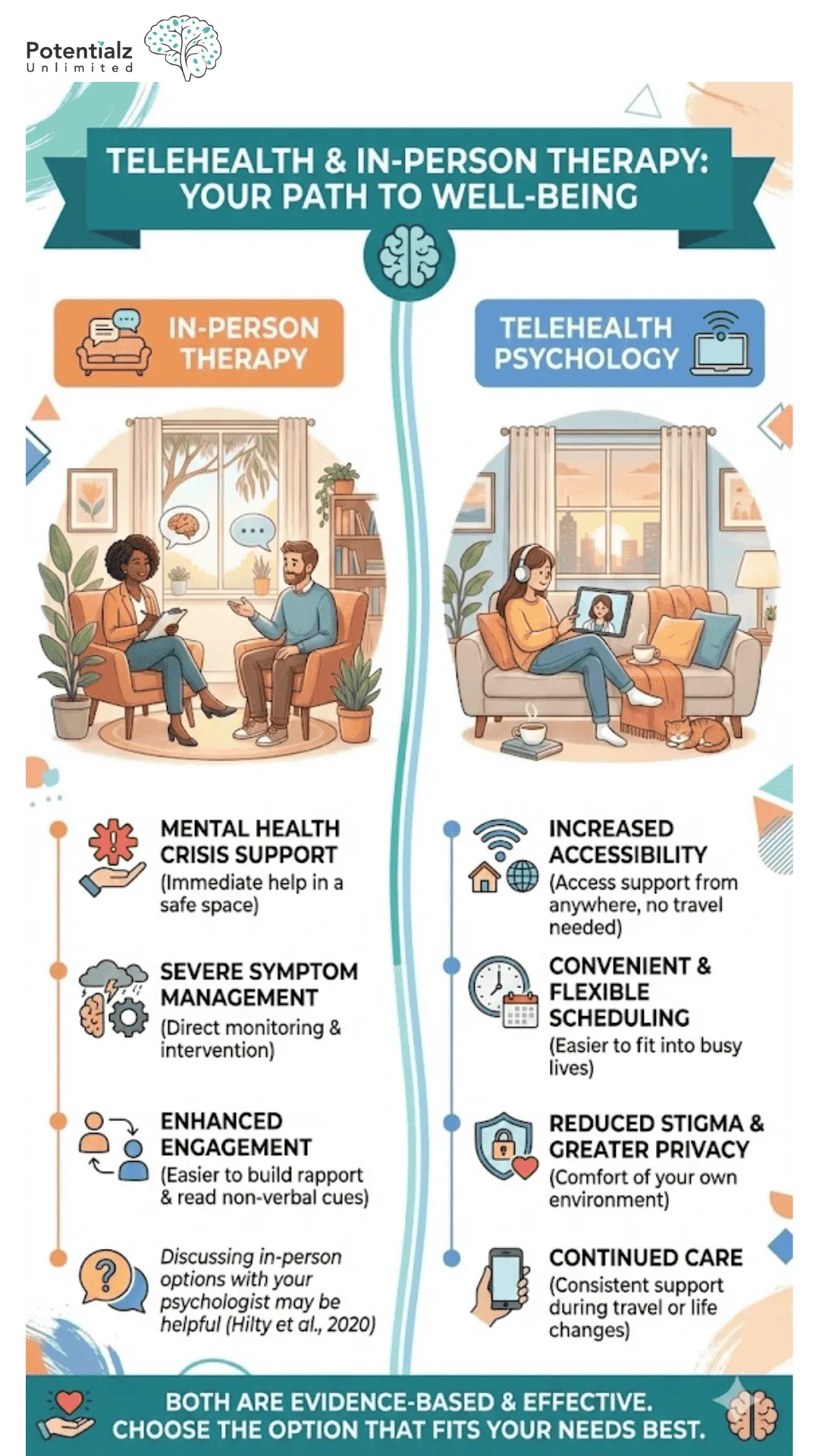 This infographic contrasts the advantages of in-person therapy, such as immediate crisis support and enhanced engagement, with the accessibility and flexibility offered by telehealth psychology. Both are effective in addressing diverse mental health needs, allowing individuals to choose the best fit for their lifestyle.
