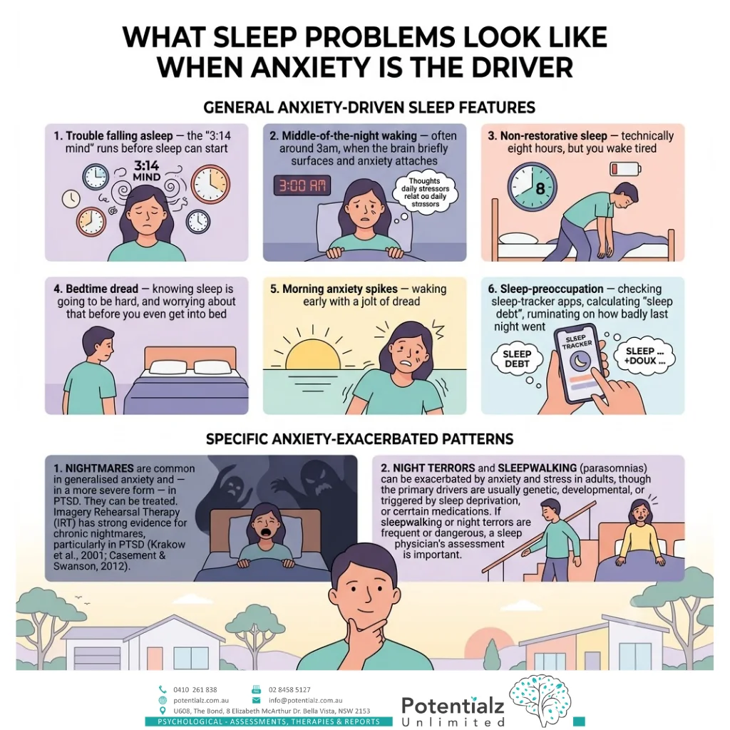 Infographic: recognisable features of anxiety-driven insomnia — the 3:14 mind, middle-of-night waking, non-restorative sleep, bedtime dread, morning anxiety spikes, and sleep-tracker preoccupation (orthosomnia)