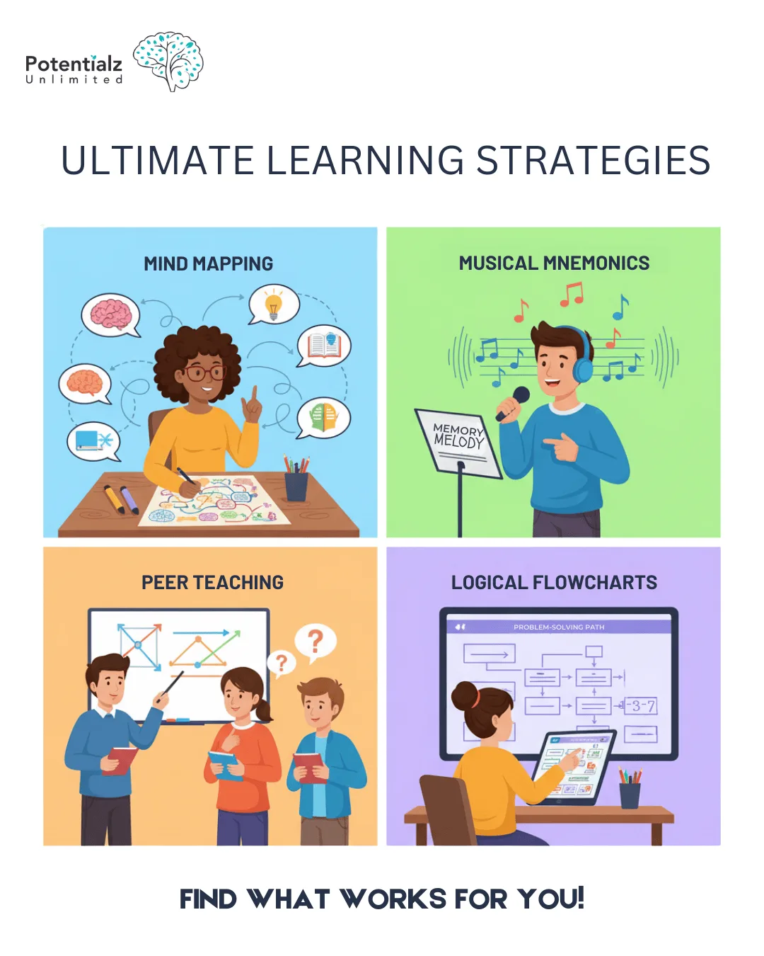 Explore diverse learning techniques, from mind mapping and musical mnemonics to peer teaching and logical flowcharts, and discover the method that enhances your understanding best!