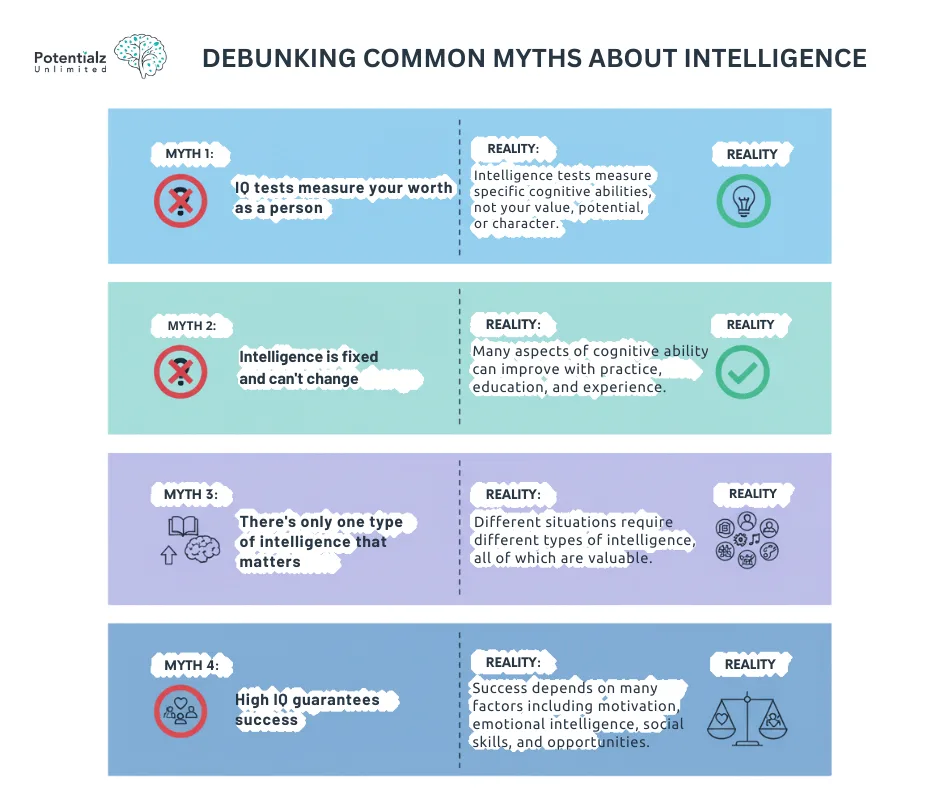 
Debunking common myths about intelligence, this infographic clarifies misconceptions
