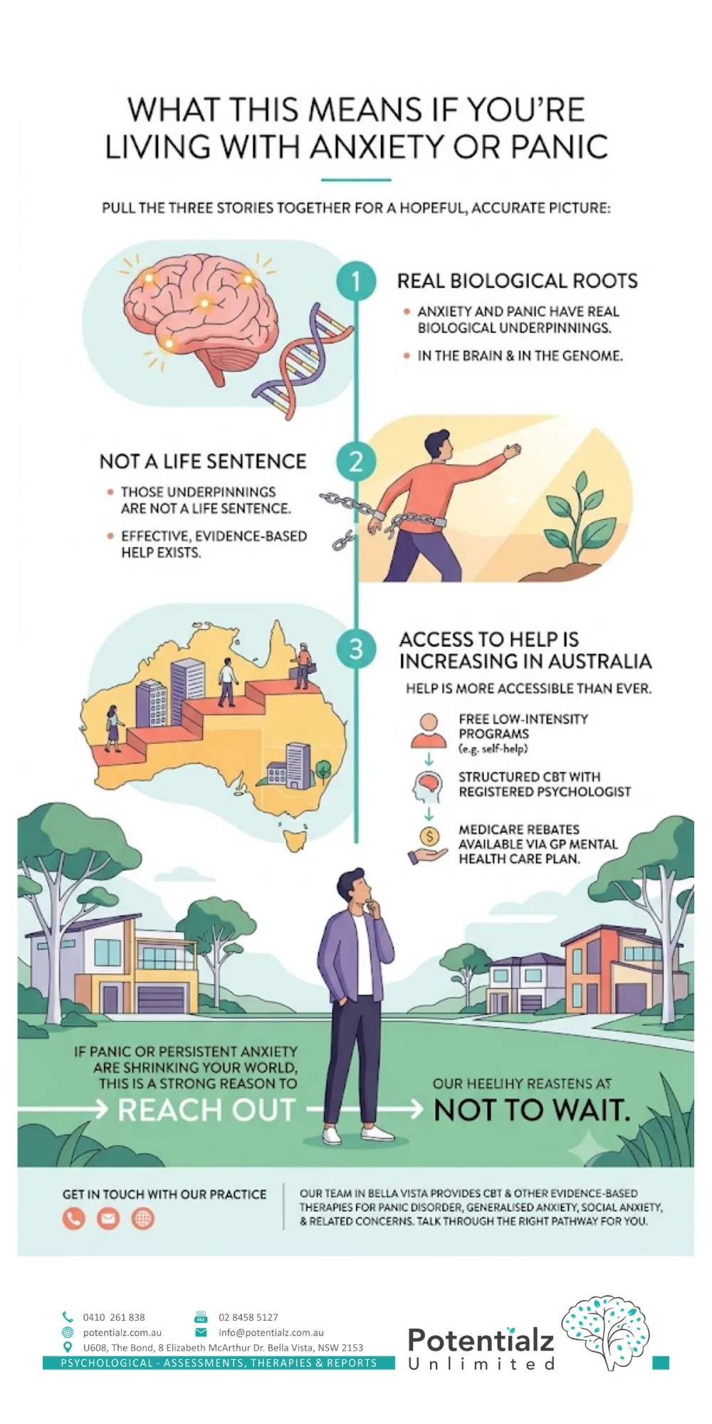 Infographic: what this means if you're living with anxiety or panic — real biological roots, not a life sentence, and help is more accessible than ever in Australia