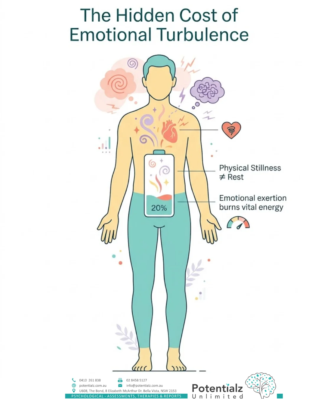 Infographic: The Energy Cost of Emotional Depletion