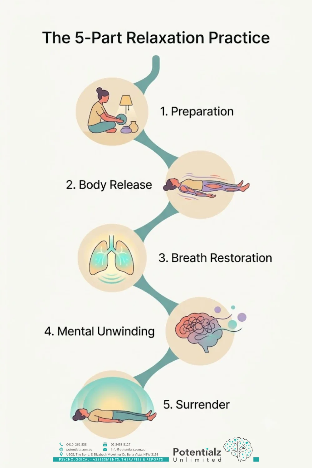 Infographic: The Five-Part Right Relaxation Practice