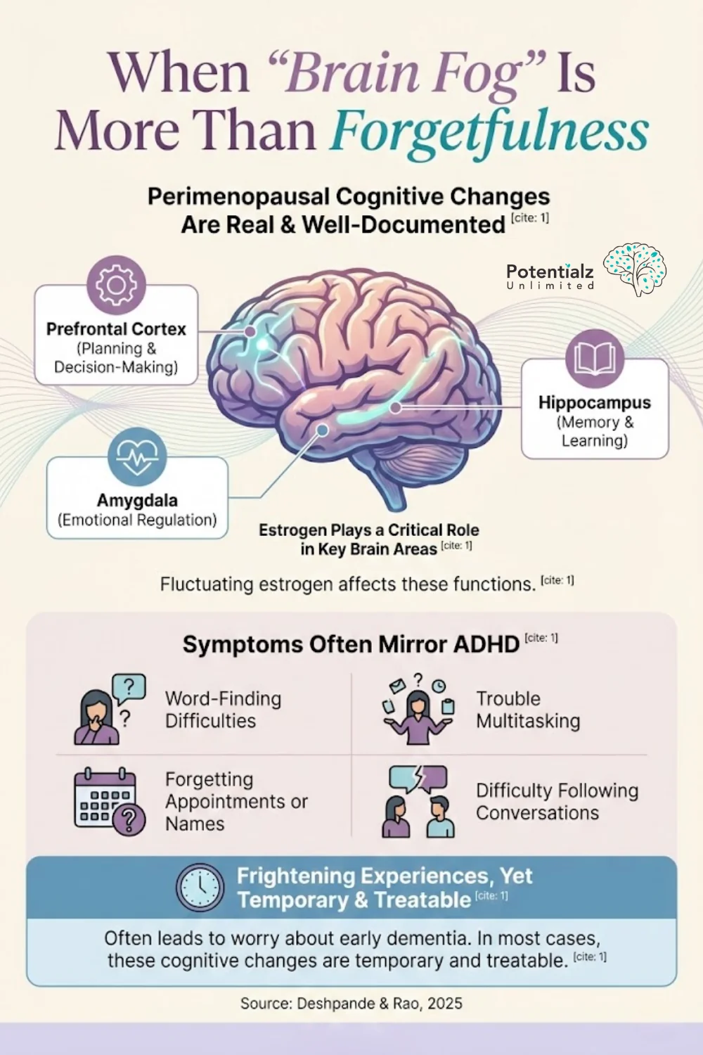 Understanding Perimenopausal Brain Fog: This infographic highlights the real cognitive changes women may experience during perimenopause. It details how fluctuating estrogen levels impact brain areas like the prefrontal cortex for planning, the hippocampus for memory, and the amygdala for emotional regulation. Symptoms often resembling ADHD, such as word-finding difficulties and trouble multitasking, are typically temporary and treatable.