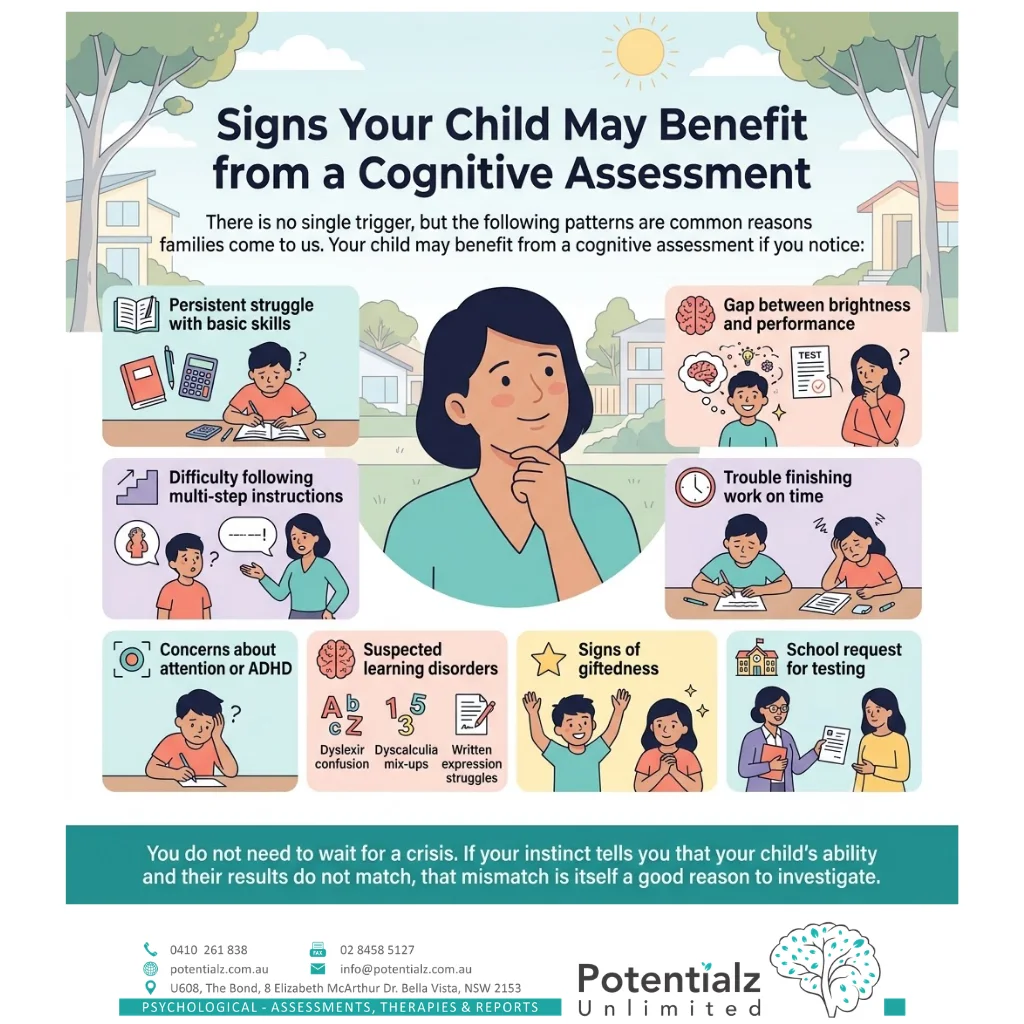 Infographic: signs your child may benefit from a cognitive assessment — persistent struggle despite effort, a gap between brightness and performance, difficulty following instructions, trouble finishing work, concerns about ADHD or learning disorders, signs of giftedness, or a school request for testing