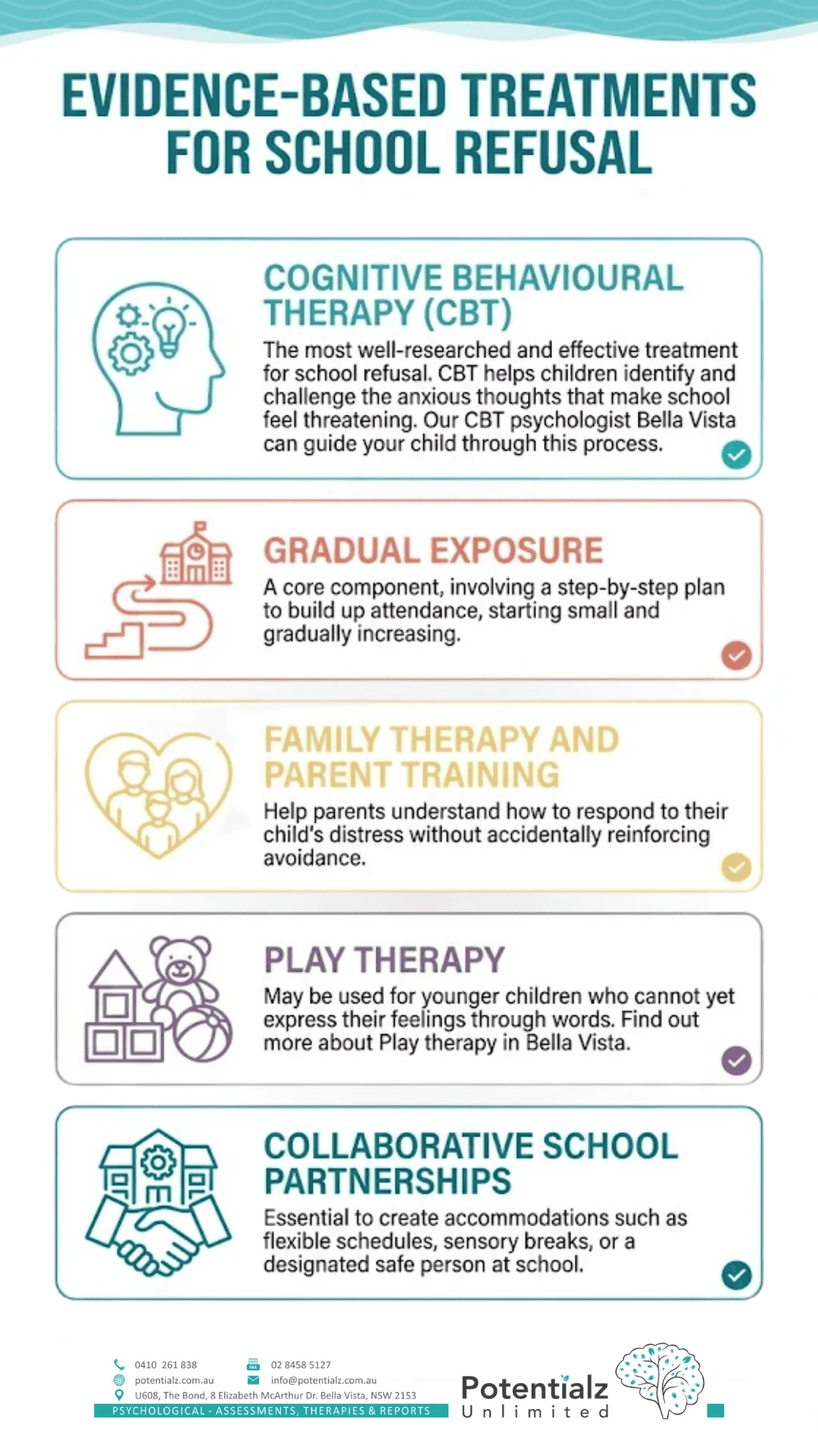 Guide to Evidence-Based Treatments for School Refusal: Explore effective strategies including Cognitive Behavioural Therapy (CBT), Gradual Exposure, Family Therapy and Parent Training, Play Therapy, and Collaborative School Partnerships to support children in overcoming anxiety related to school attendance.