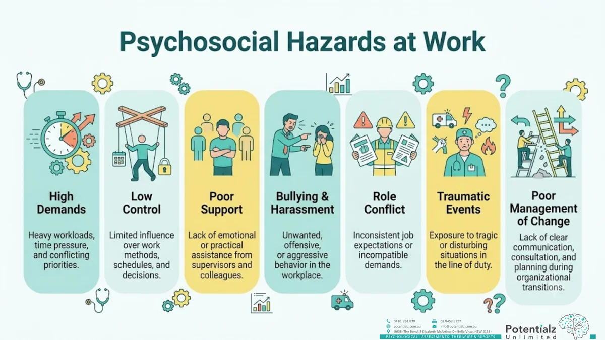 Infographic: Maslach's three-dimensional model of burnout — exhaustion (physical, emotional, cognitive depletion), cynicism/depersonalisation (mental distance from work), and reduced professional efficacy (a persistent sense of not doing well)